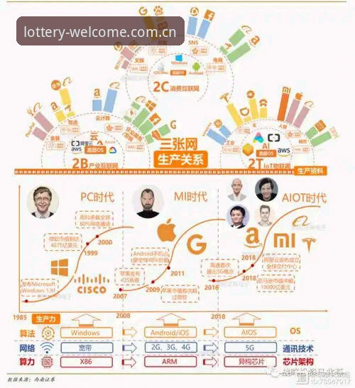 揭秘购彩大厅登录版本迭代背后的产品逻辑，从3.0到5.2的体验跃迁密码